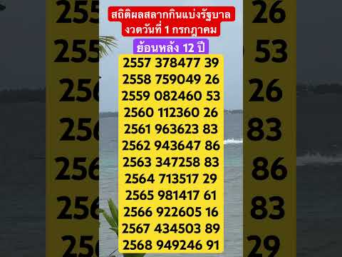 ผลหวยลาว